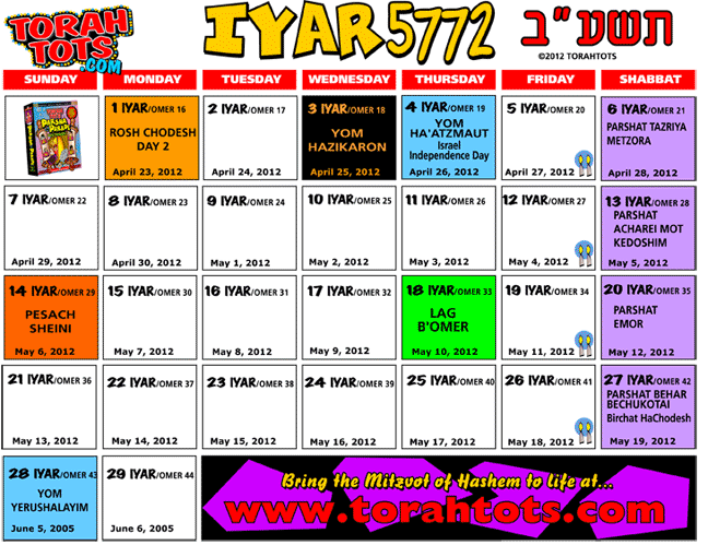 IYAR 5772