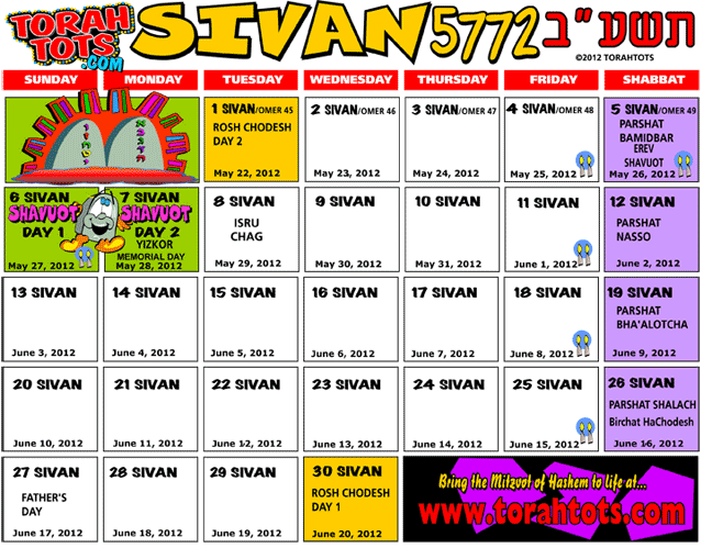 SIVAN 5772